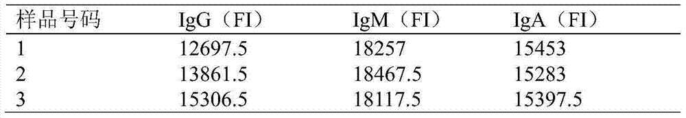 Rabbit serum immunoglobulin liquid-phase suspension chips and preparation and application thereof