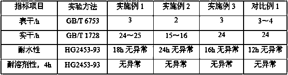 Alkyd resin modified by low-chain active resin, preparation method and self-drying paint