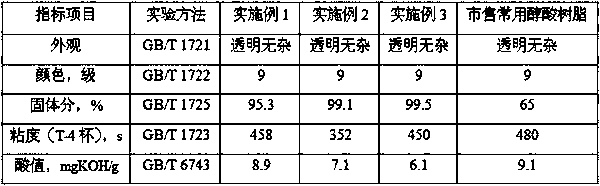 Alkyd resin modified by low-chain active resin, preparation method and self-drying paint