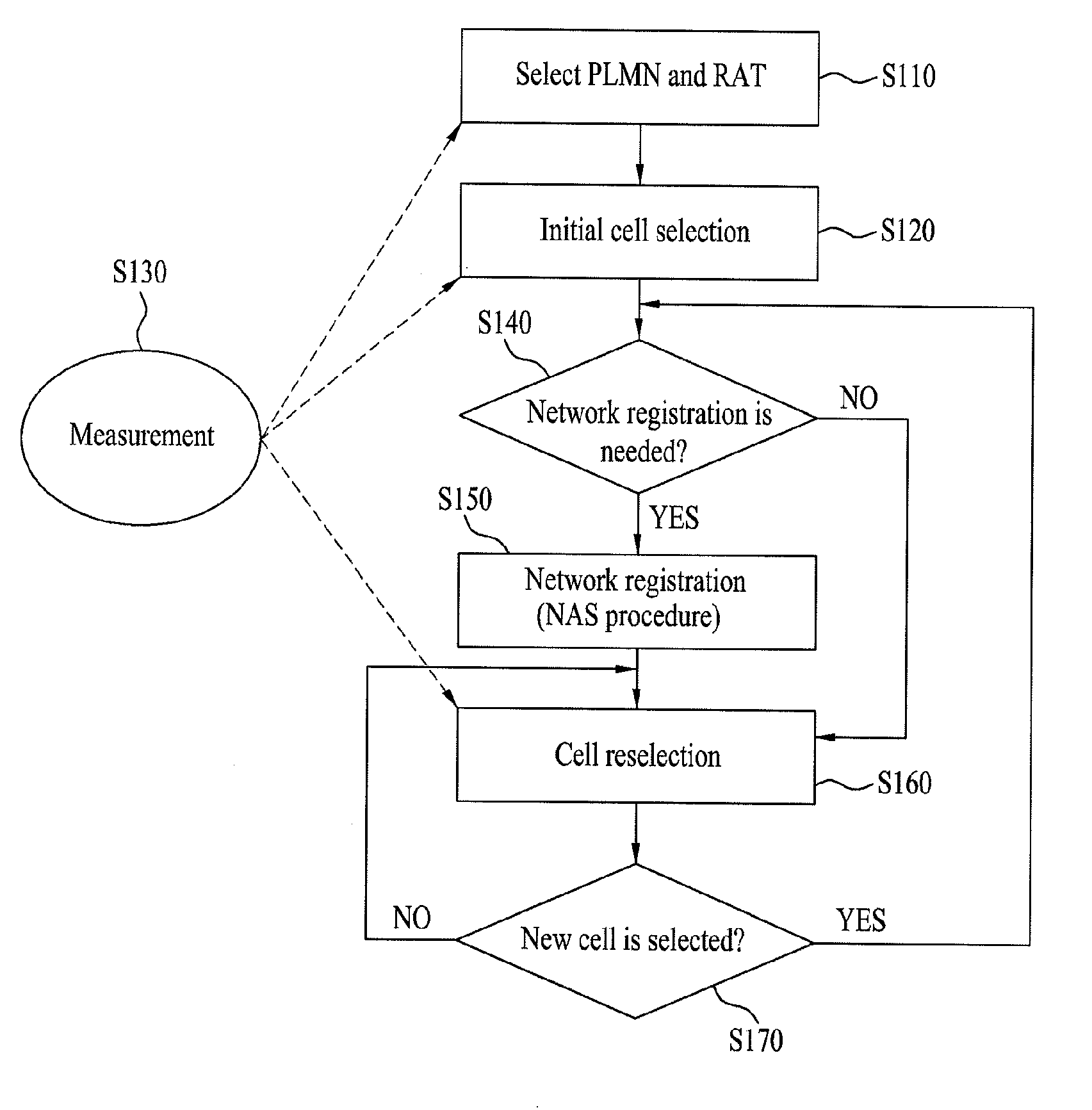 Method of reselecting a cell based on priorities