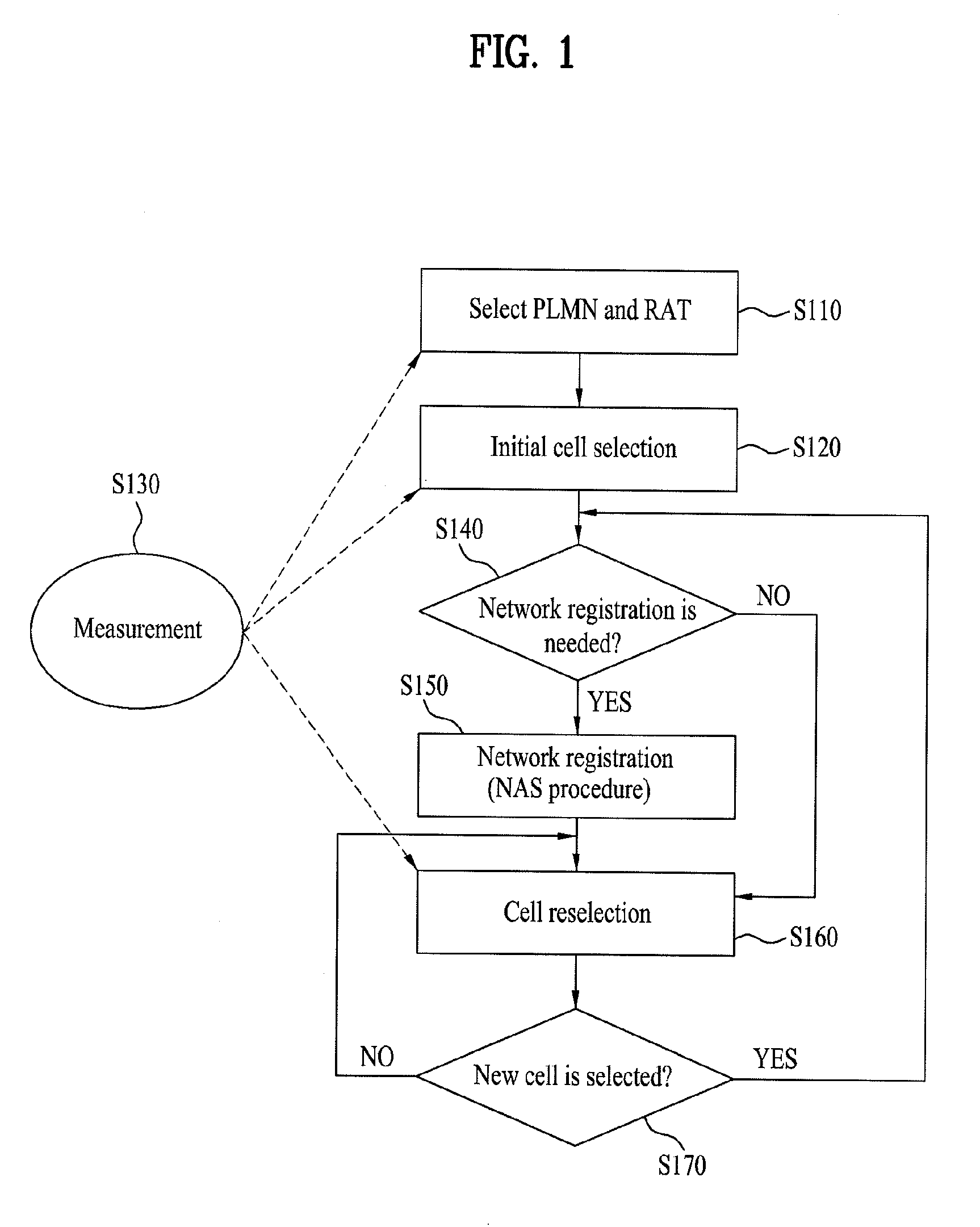 Method of reselecting a cell based on priorities