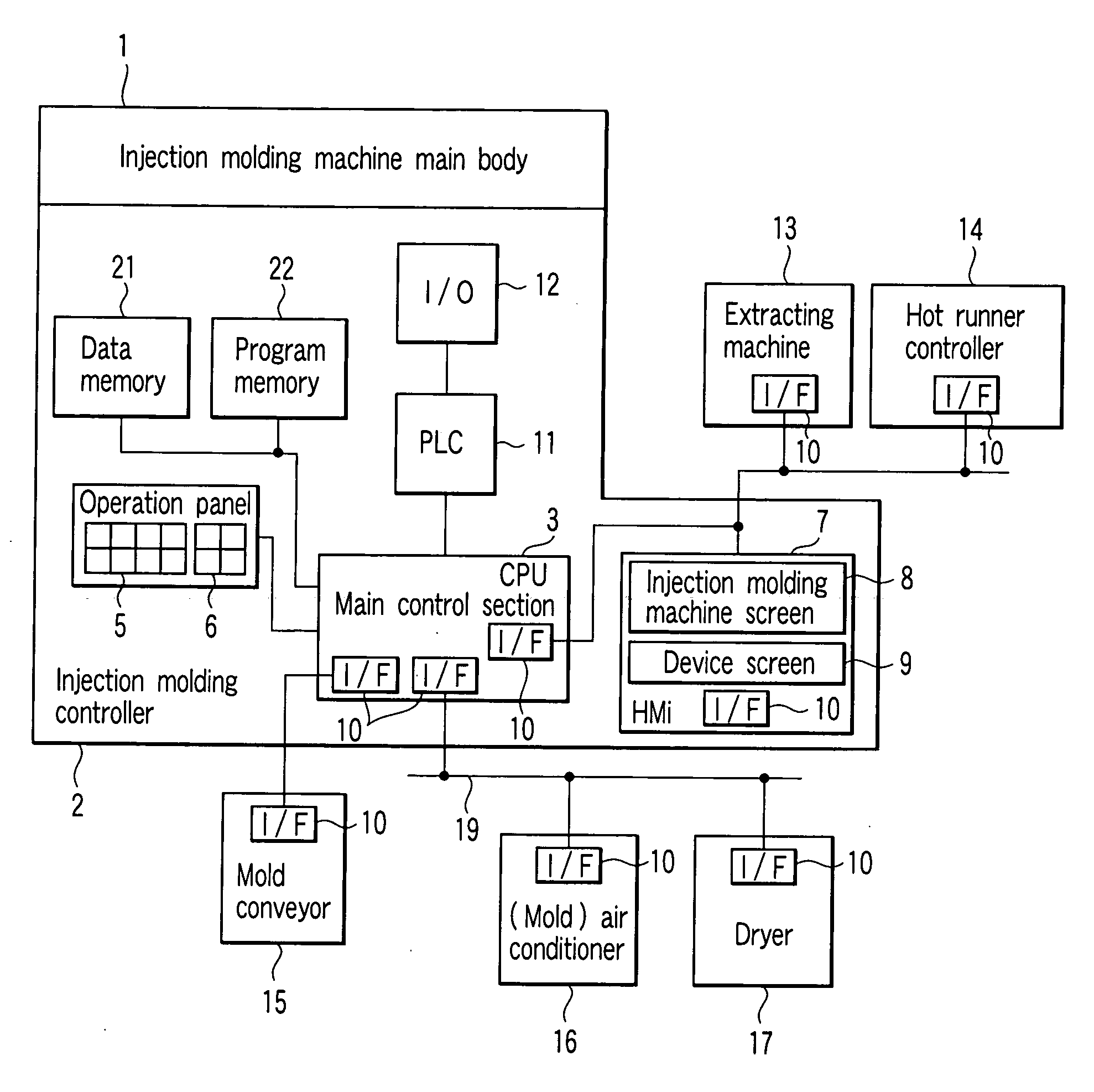 Control system of molding machine