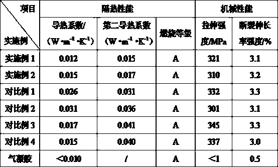 Flexible thermal insulation aerogel material and preparation method and application thereof