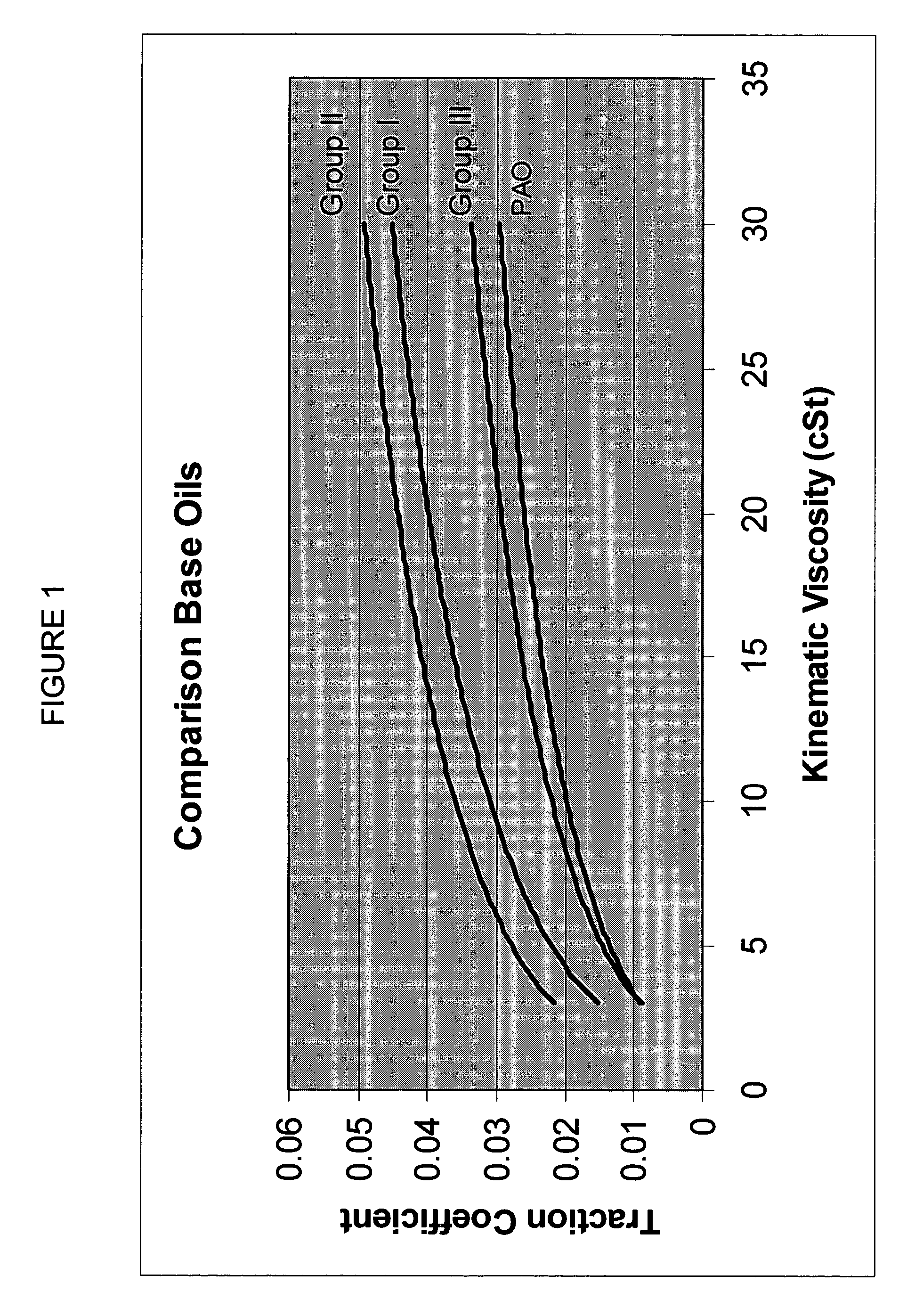 Method of operating a wormgear drive at high energy efficiency