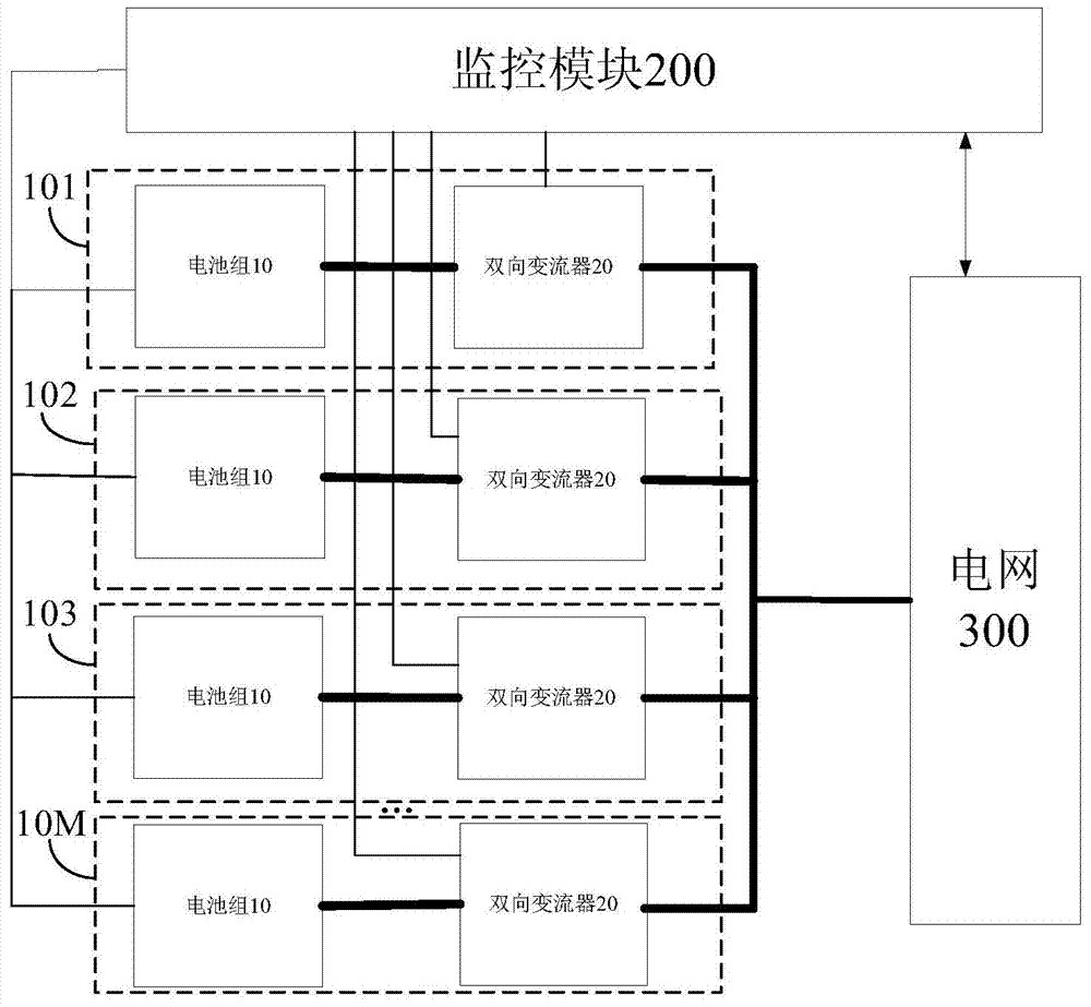Battery energy storage system for peak load shifting and control method thereof