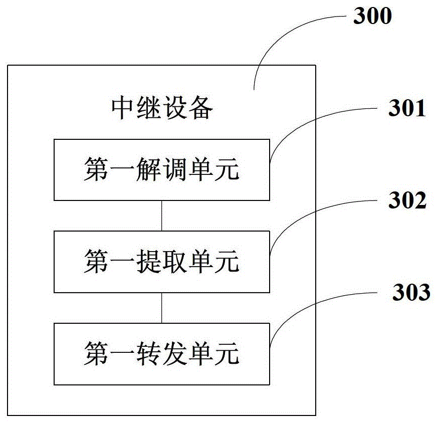 A signal processing method, device and system