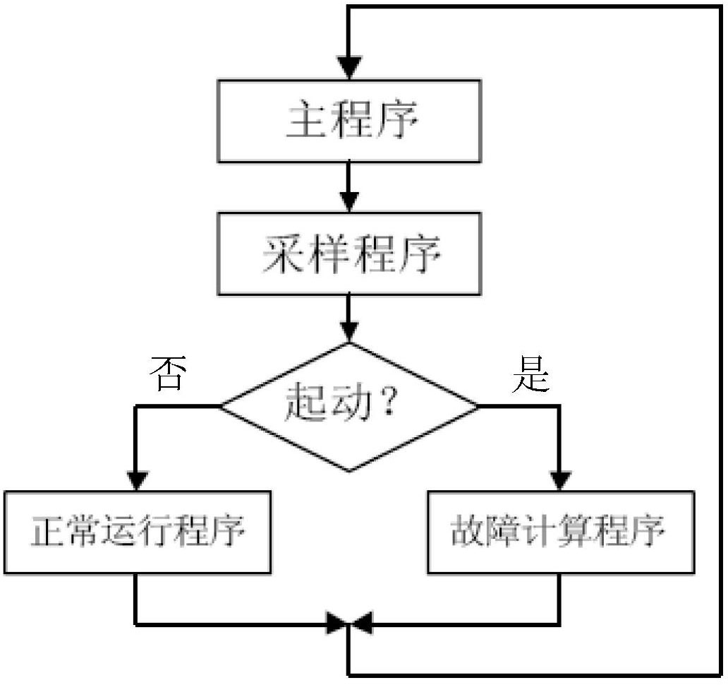 Microcomputer-type power transmission temporary protection device