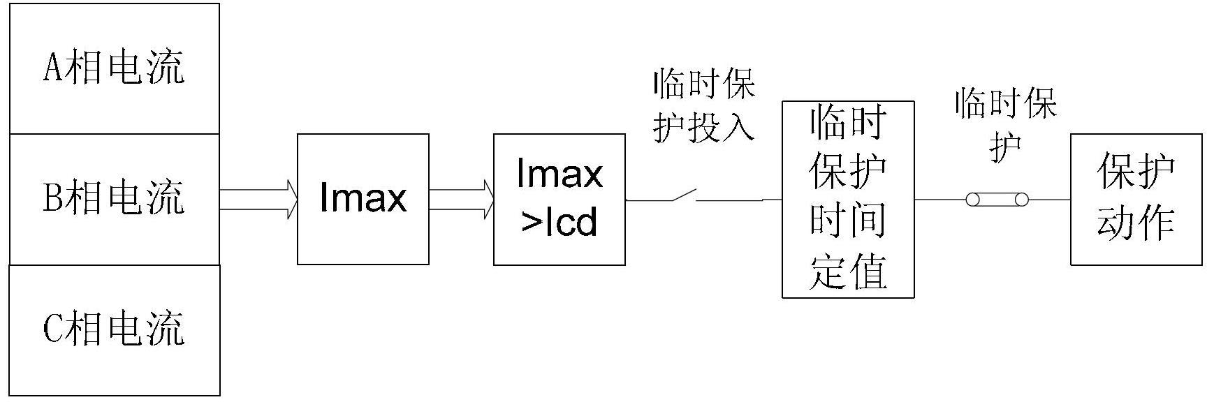 Microcomputer-type power transmission temporary protection device