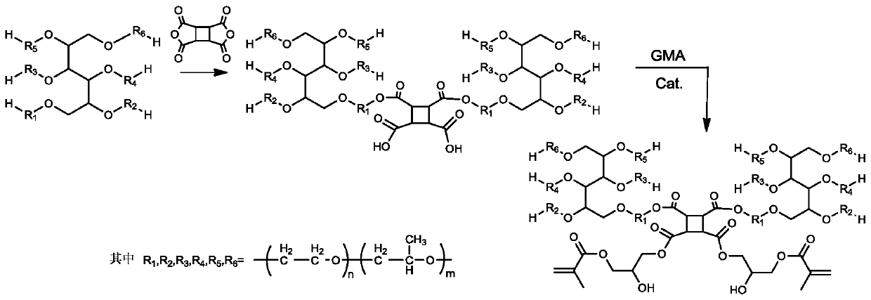 Stable dispersing agent and application in preparation of copolymer polyol