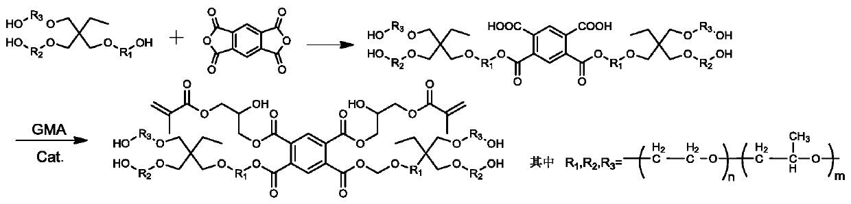 Stable dispersing agent and application in preparation of copolymer polyol