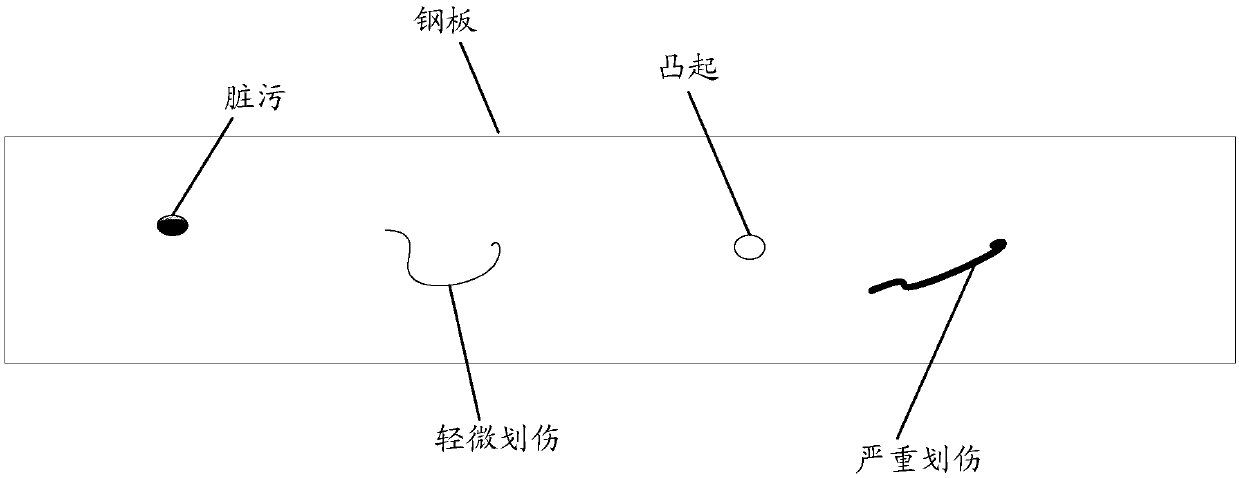 Information processing method and electronic equipment