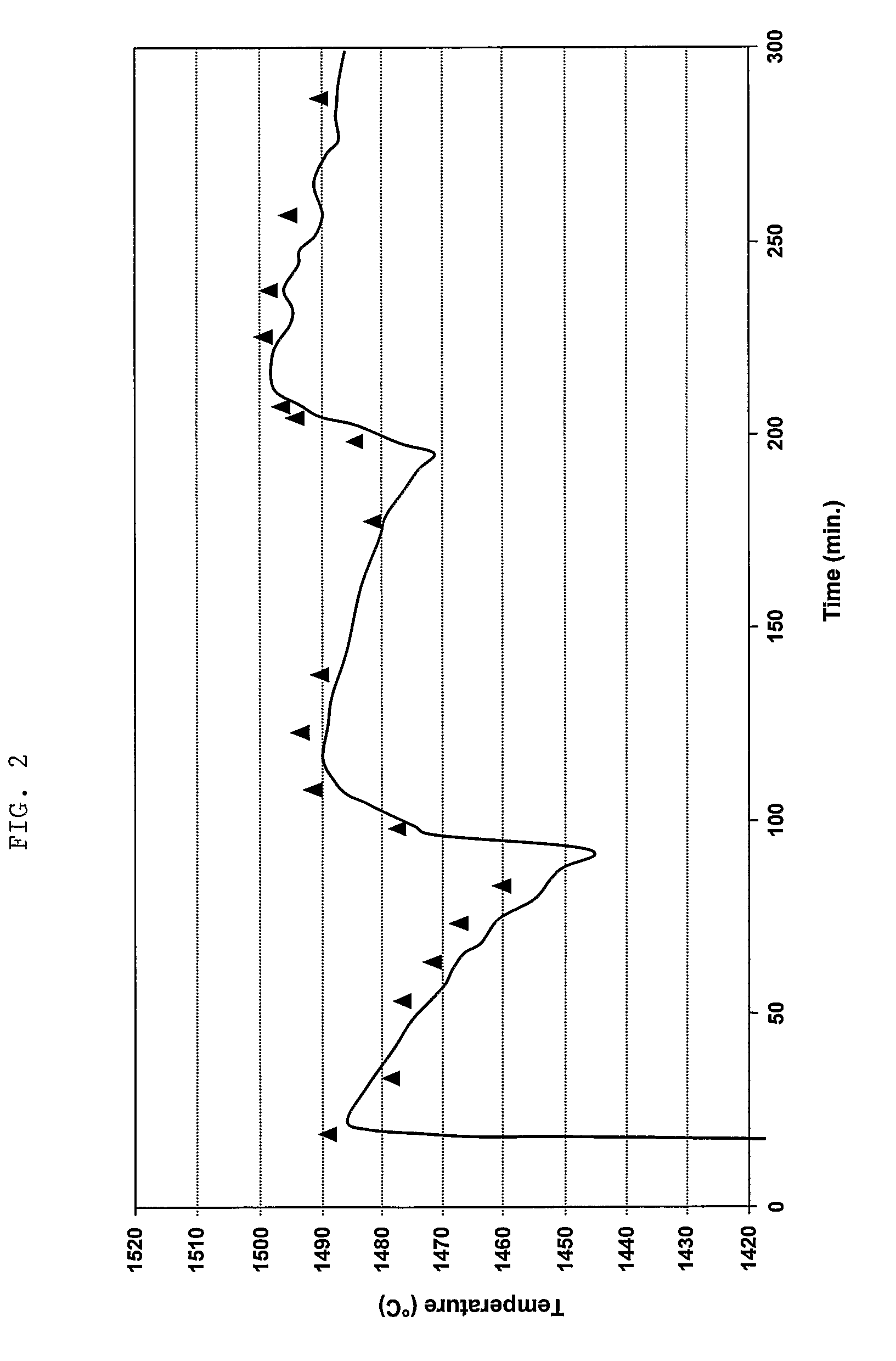 Thermocouple Assembly And Method Of Use