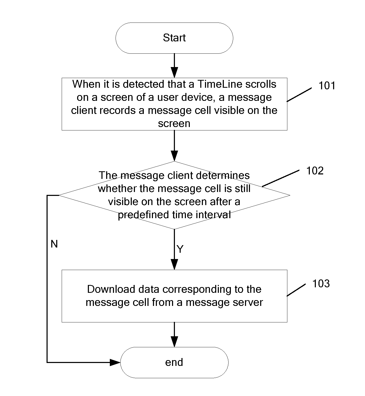 Data Transmission Method and Device Based on Slide Detection