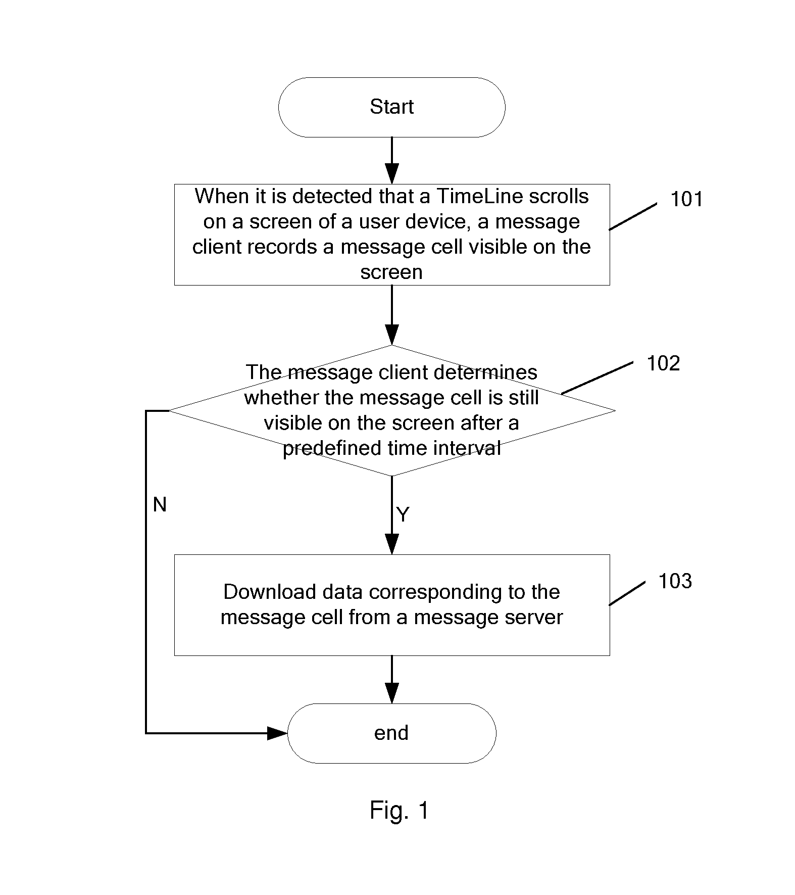 Data Transmission Method and Device Based on Slide Detection