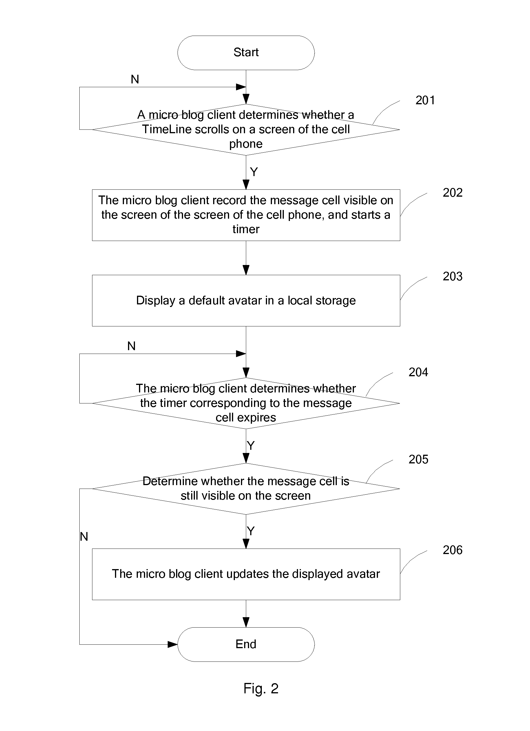 Data Transmission Method and Device Based on Slide Detection