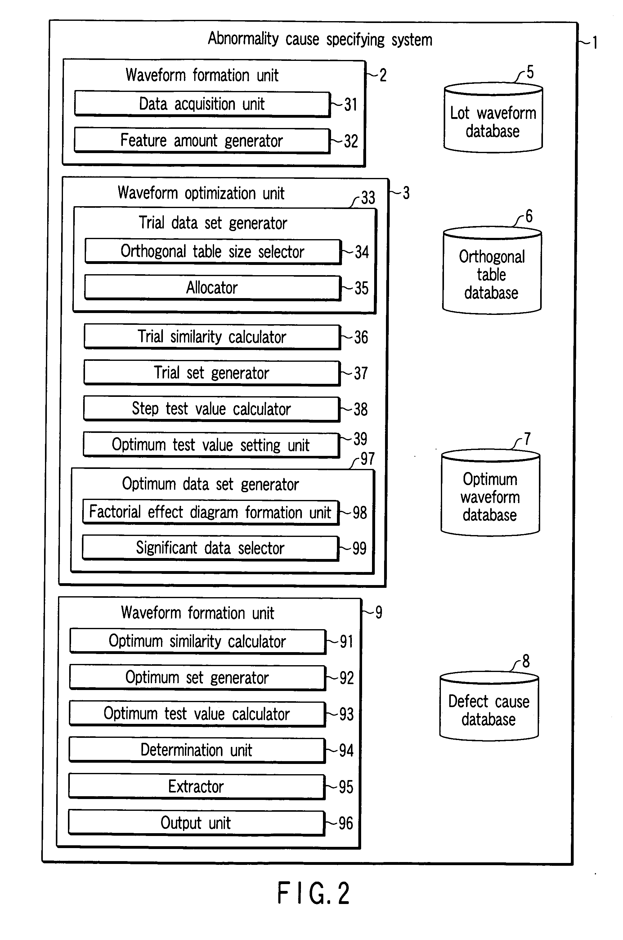 Abnormality cause specifying method, abnormality cause specifying system, and semiconductor device fabrication method
