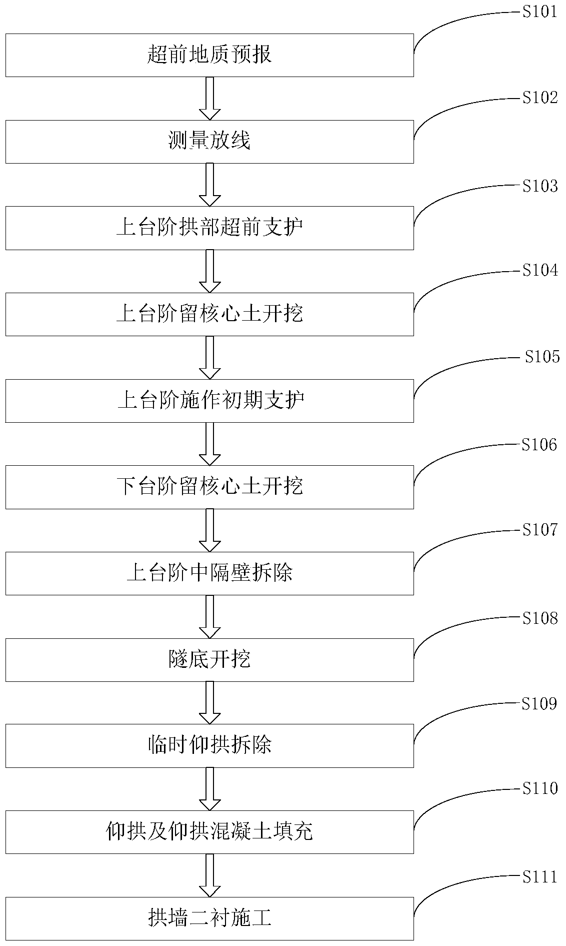 A construction method for the partition wall in the upper step of shallow-buried underground excavation tunnel