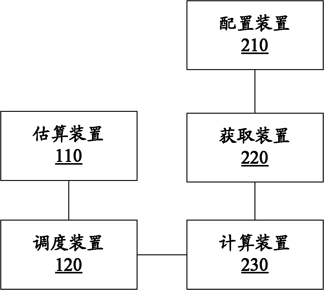 Method and system for task scheduling