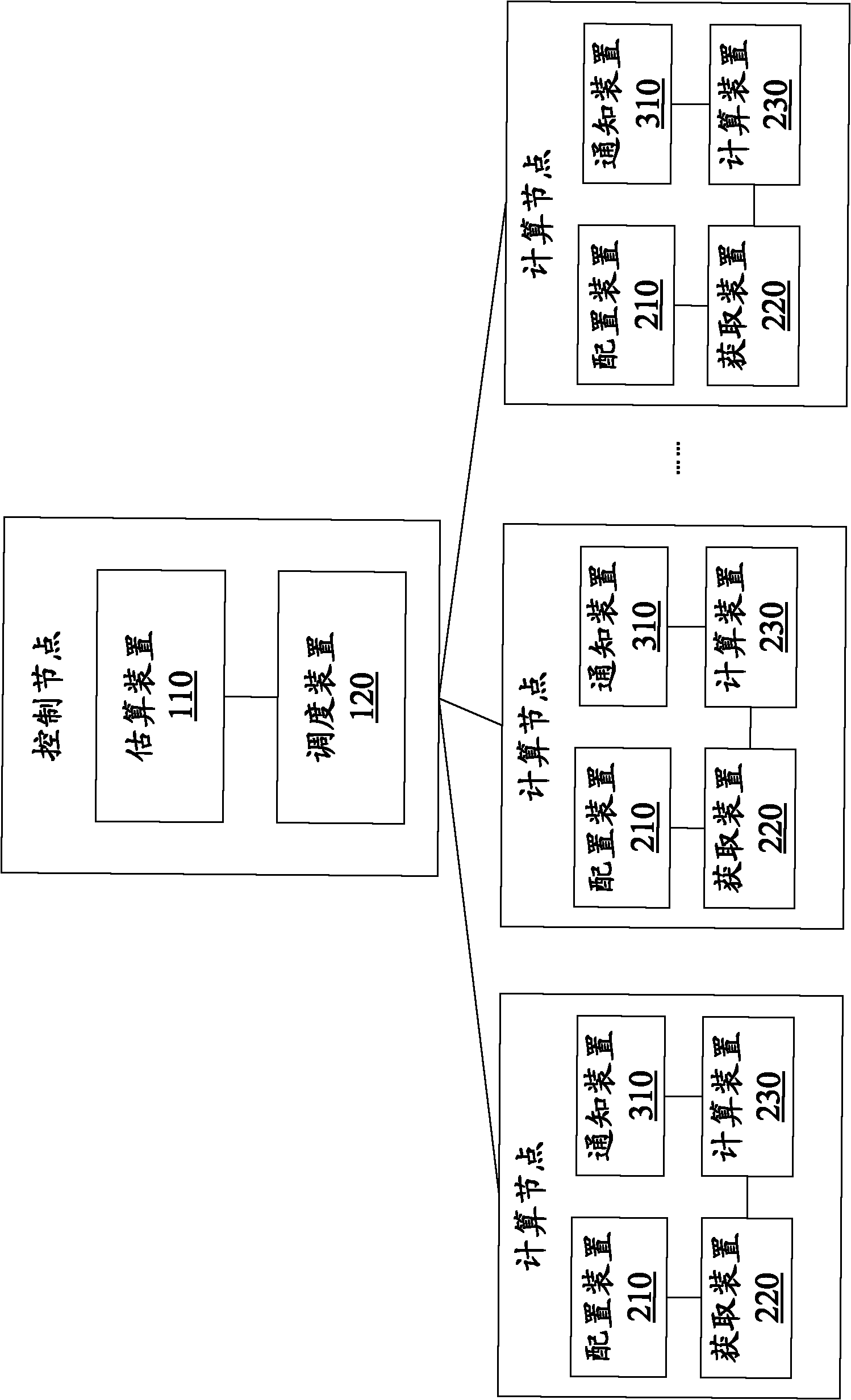 Method and system for task scheduling