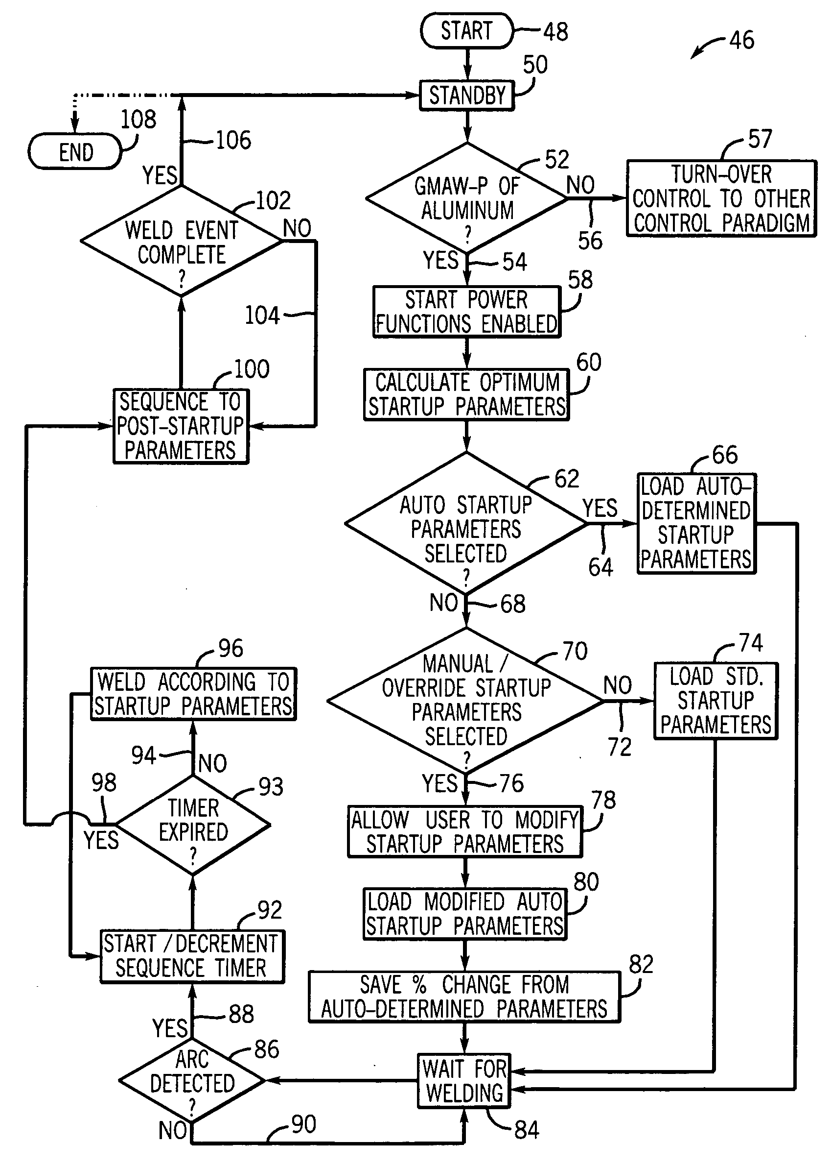 Method and system of welding with auto-determined startup parameters