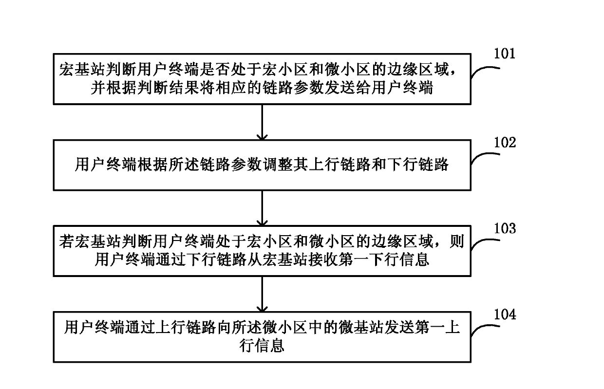 Information transferring method and system