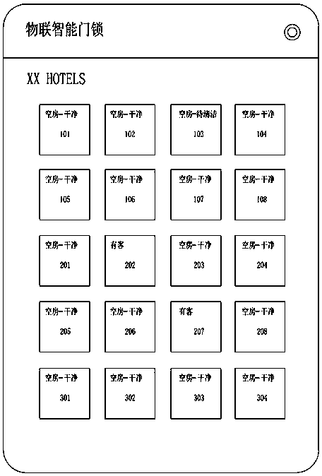 Intelligent lock based hotel management method