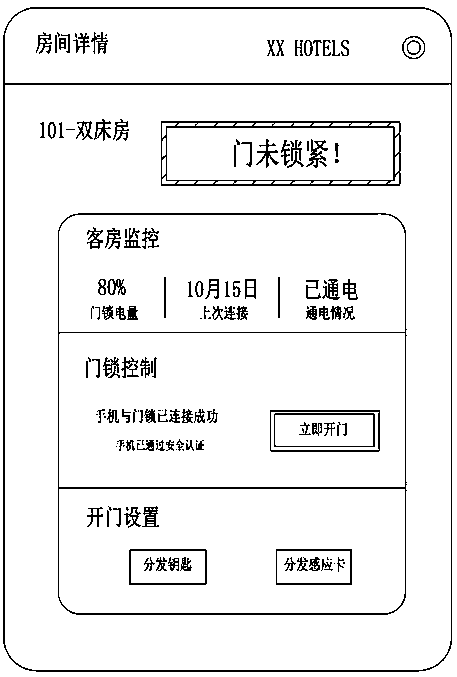 Intelligent lock based hotel management method