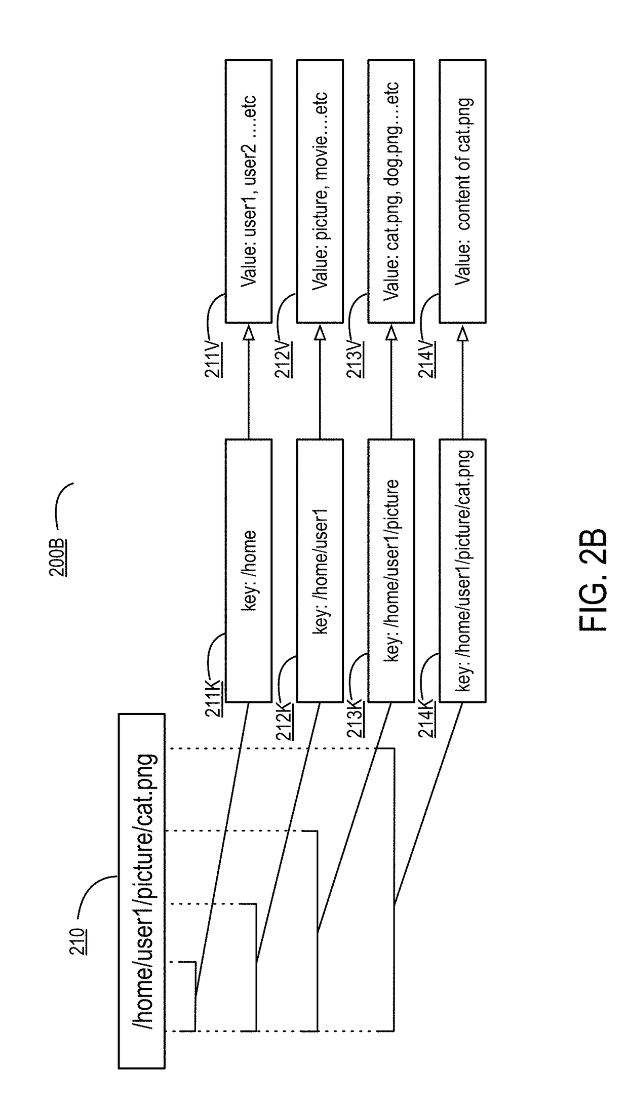 Systems, methods, and apparatuses for simplifying filesystem operations utilizing a key-value storage system