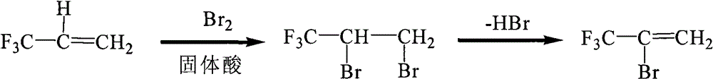 Preparation method of 2-bromine-3,3,3-trifluoropropene