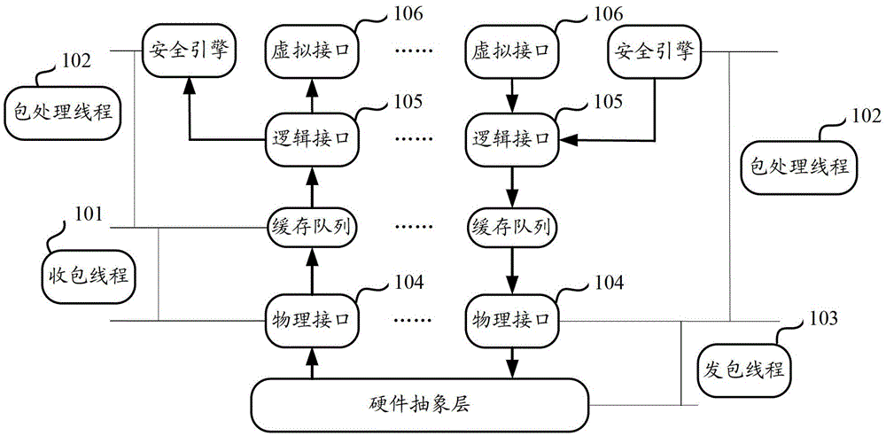 An interface system and its method for processing data packets