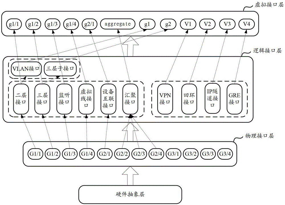 An interface system and its method for processing data packets