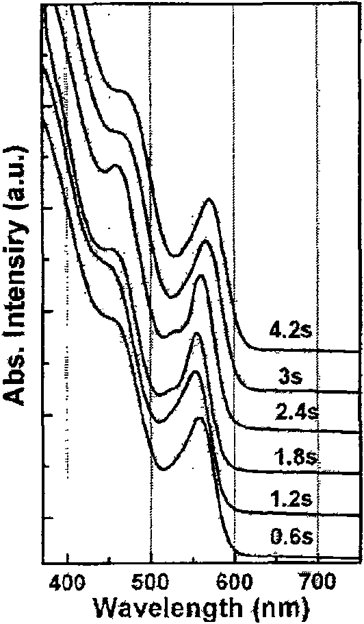 Micro-reaction device and method for synthesizing cadmium selenide nano-crystal by using temperature gradient