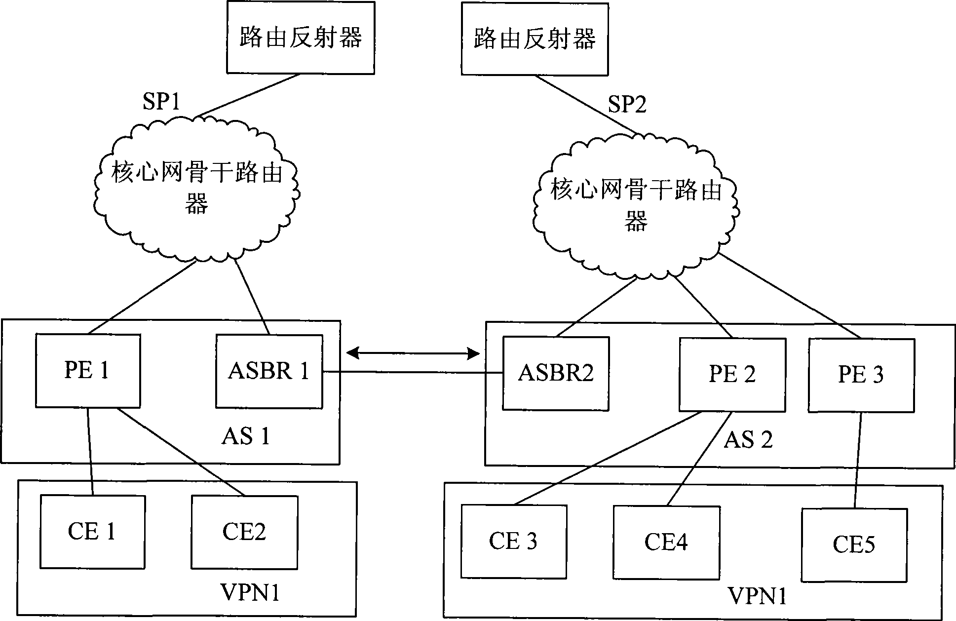 Method, system and routing device for processing data