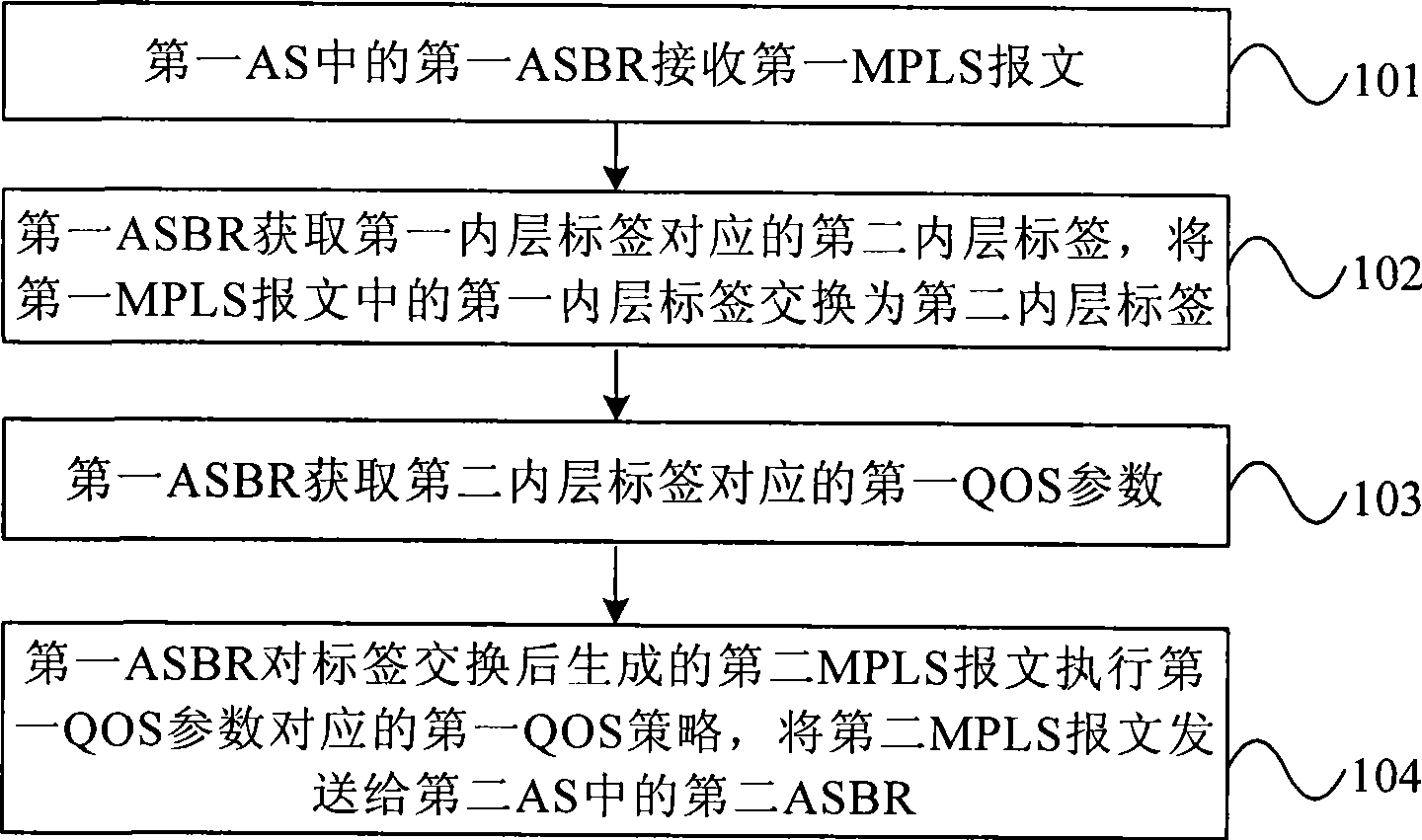 Method, system and routing device for processing data