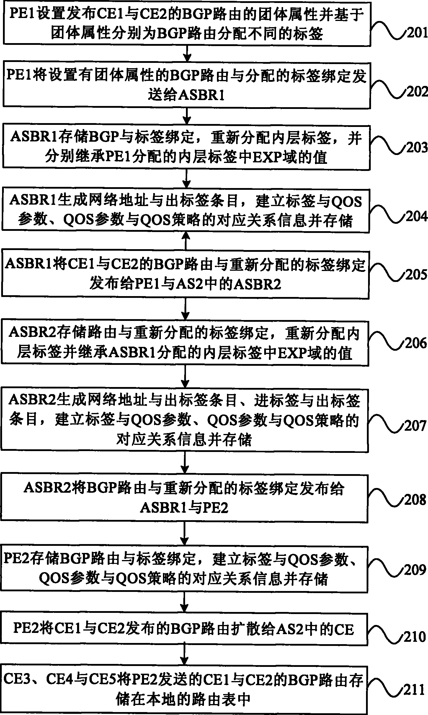 Method, system and routing device for processing data