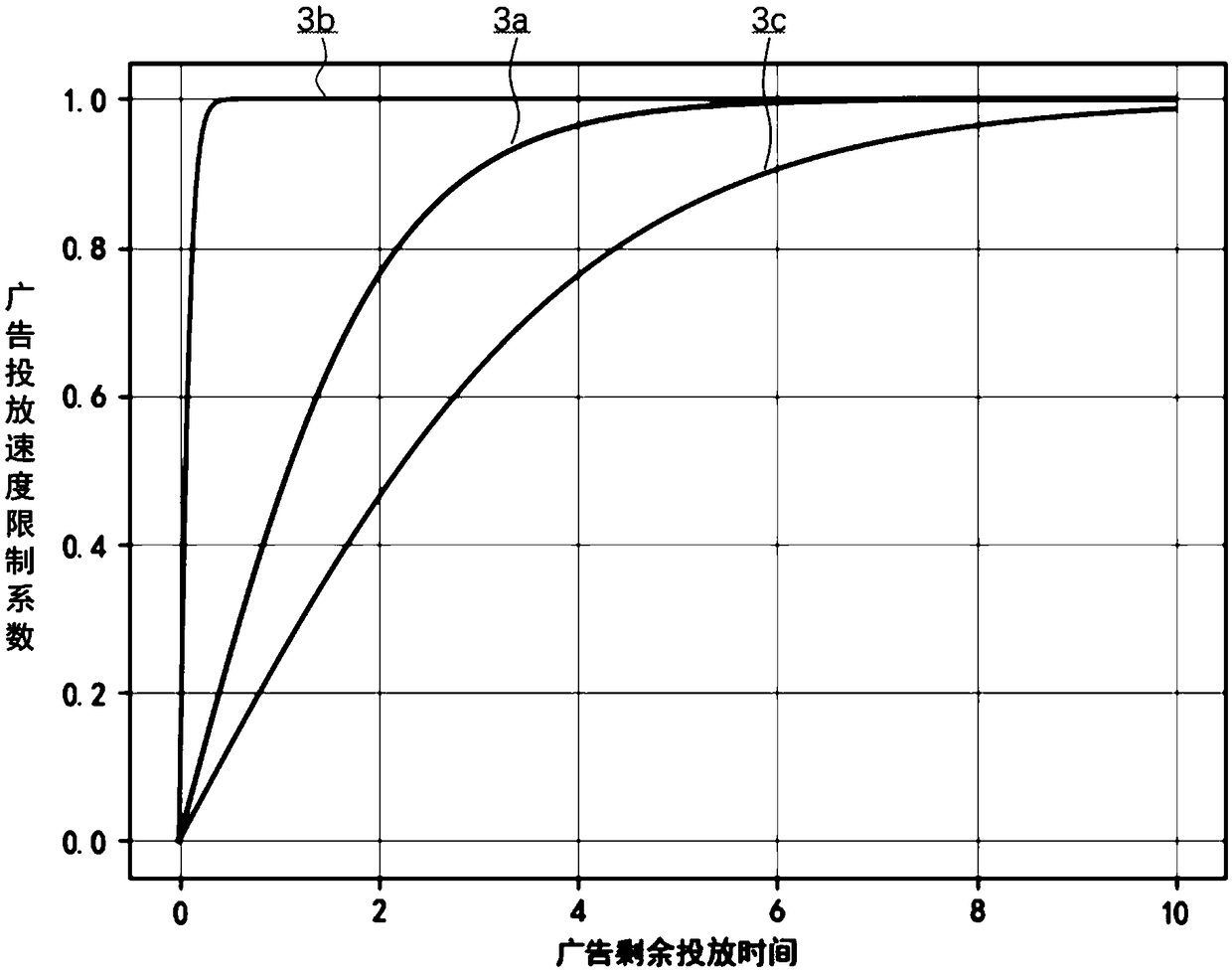 Advertisement expired release dynamic control method and system