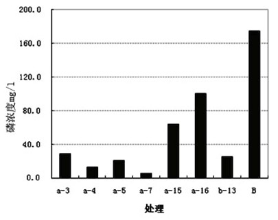 Bacillus thuringiensis GL-1 and application thereof in phosphate solubilization and disease prevention of soil