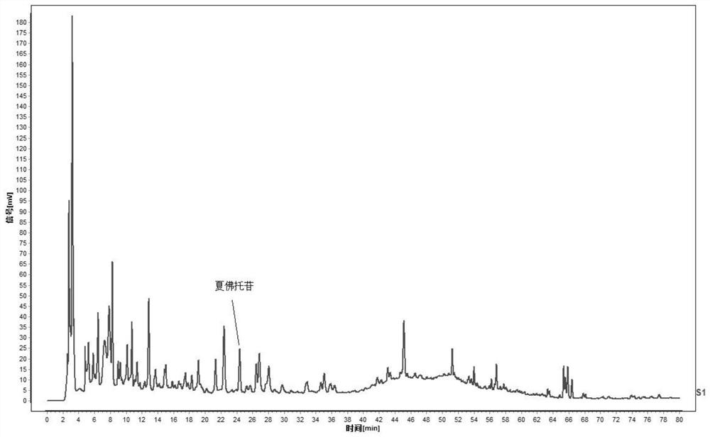 A kind of quality detection method of dendrobium dendrobium