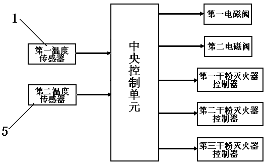 Vehicle-mounted fuel tank fire extinguishing device and control method