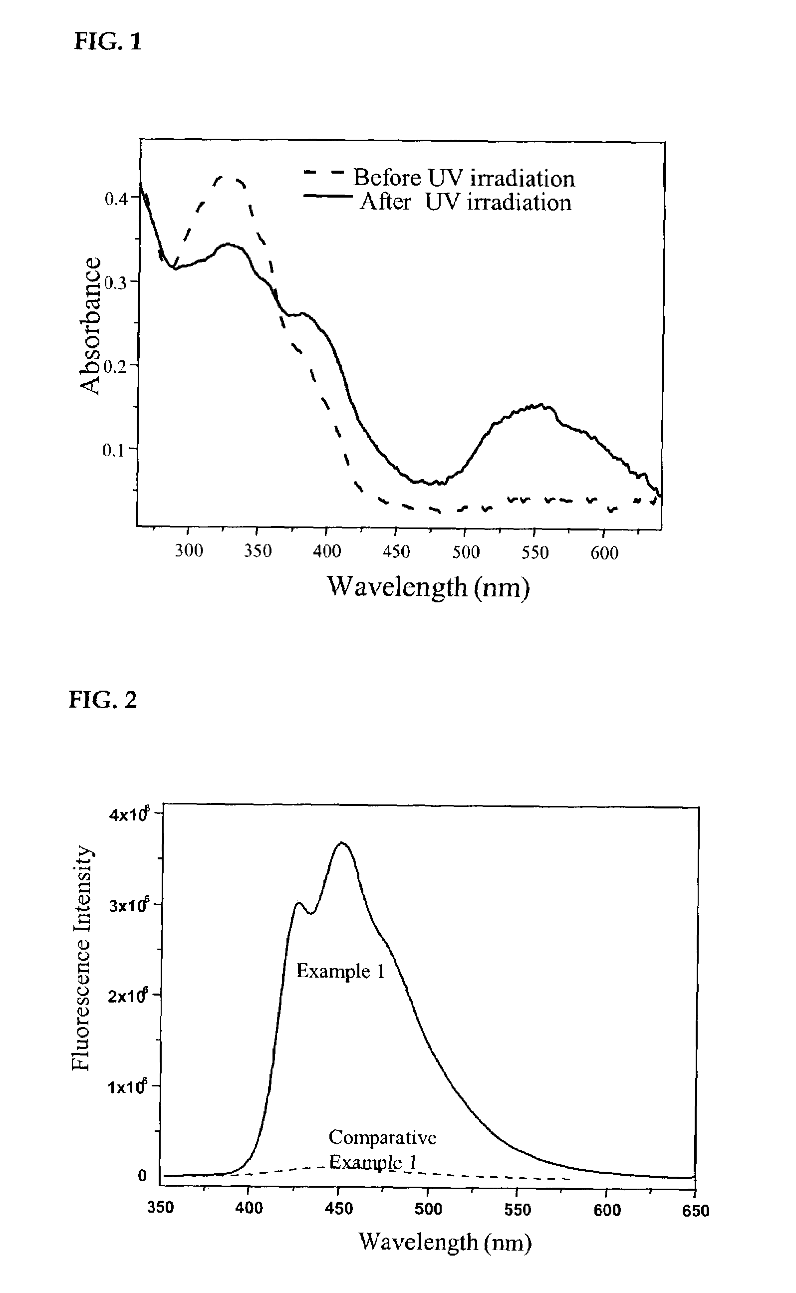 Photochromic fluorescent polymer and preparation method thereof
