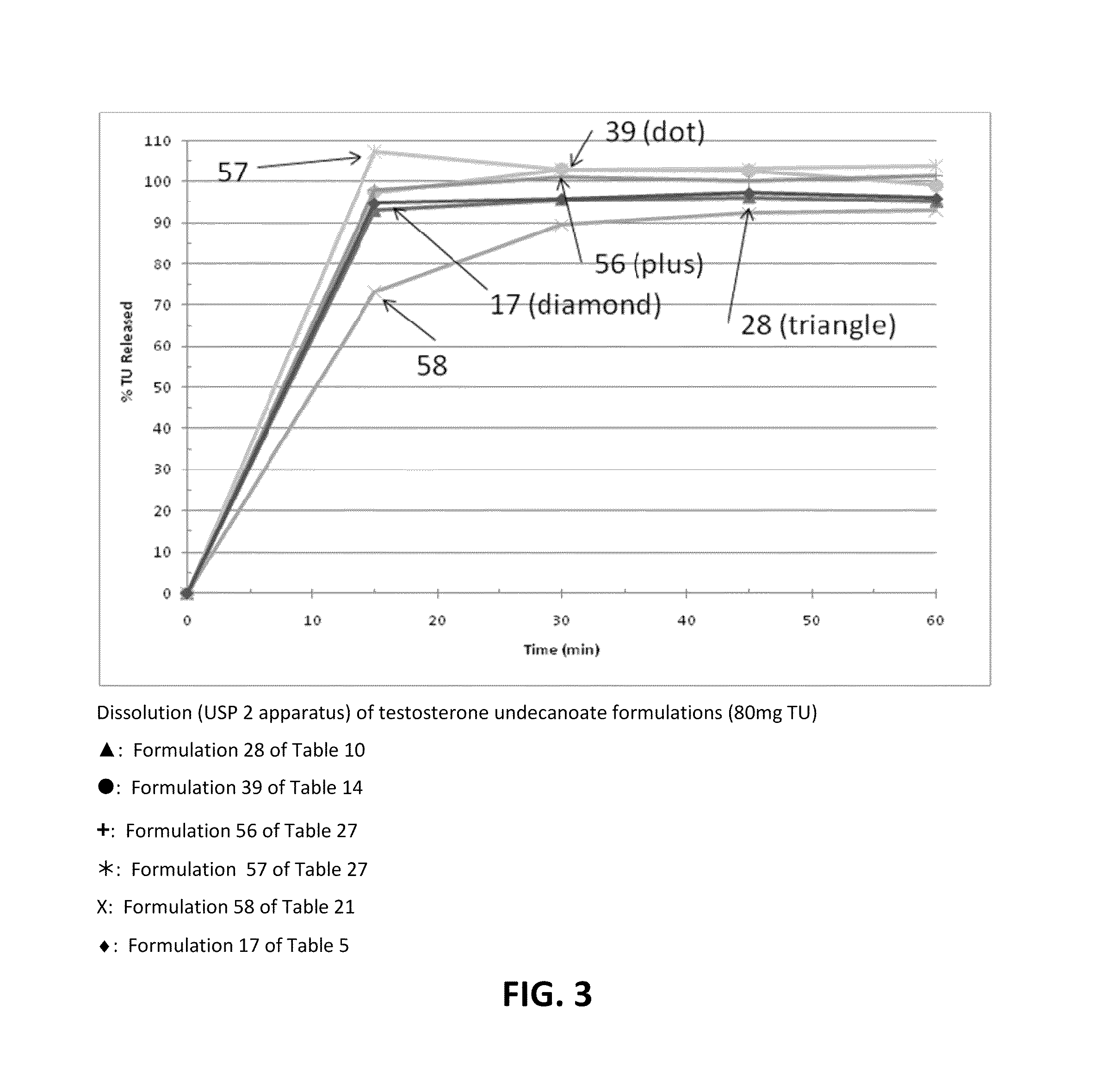Modulation of side effect profile of 5-alpha reductase inhibitor therapy