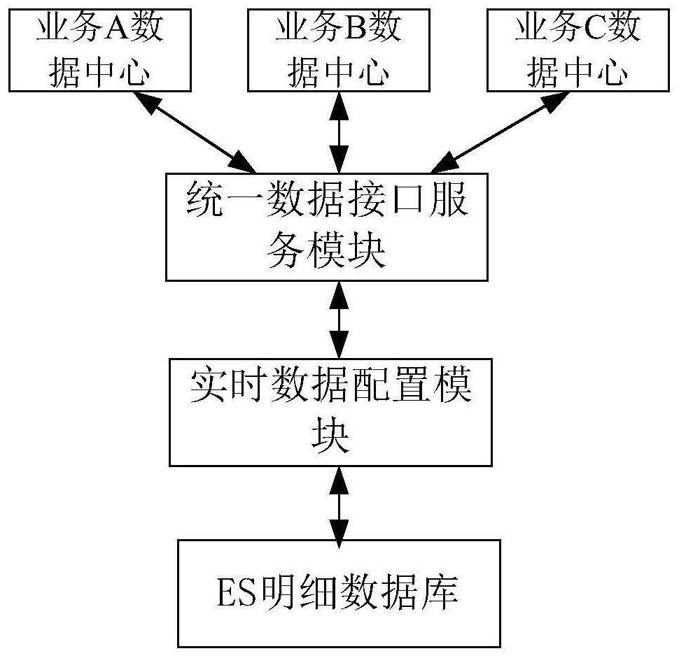 ES-based real-time data center configuration system and processing method thereof