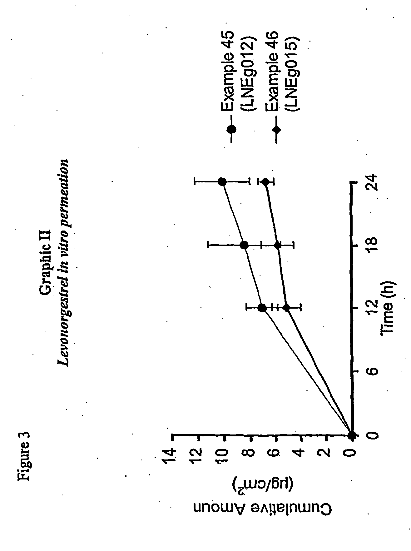 Novel composition for transdermal and/or transmucosal administration of active compounds that ensures adequate therapeutic levels