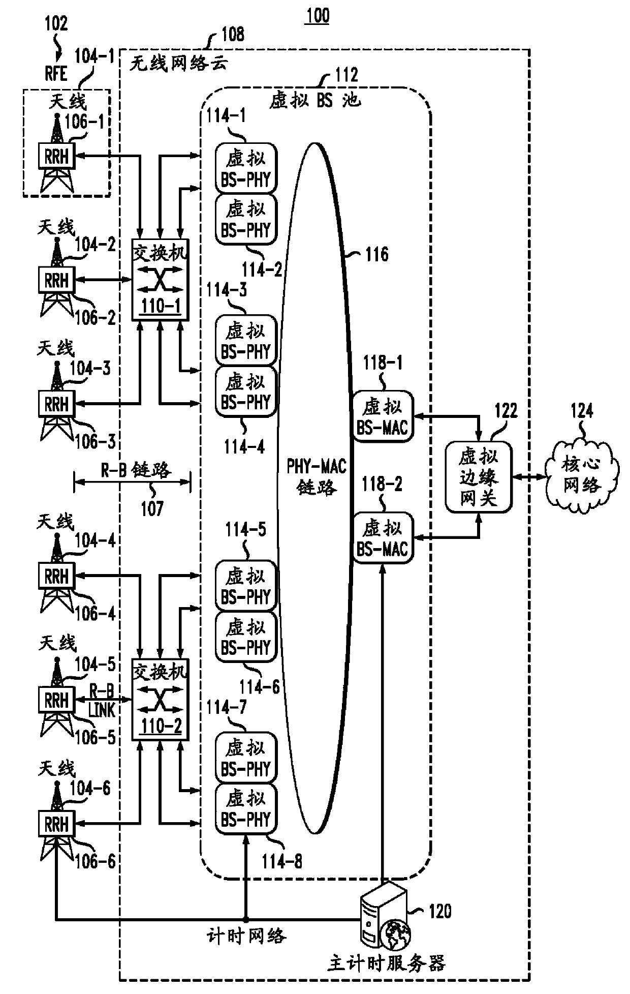 Method and device for configuring wireless network cloud system based on density estimation