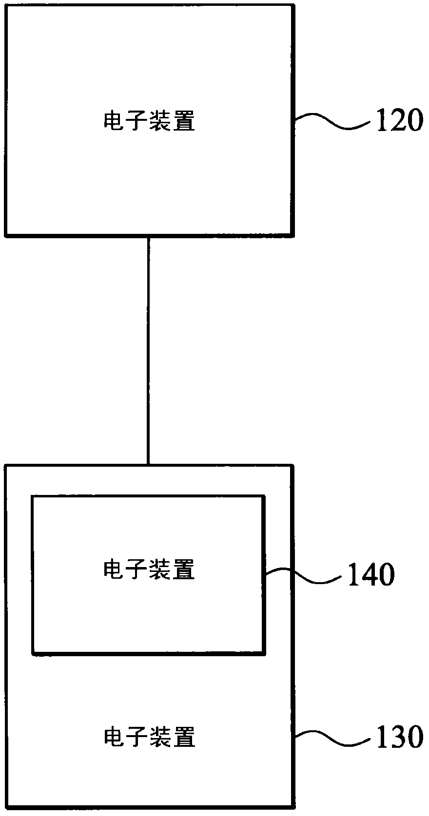 Electronic system, electronic apparatus and multimedia sharing method