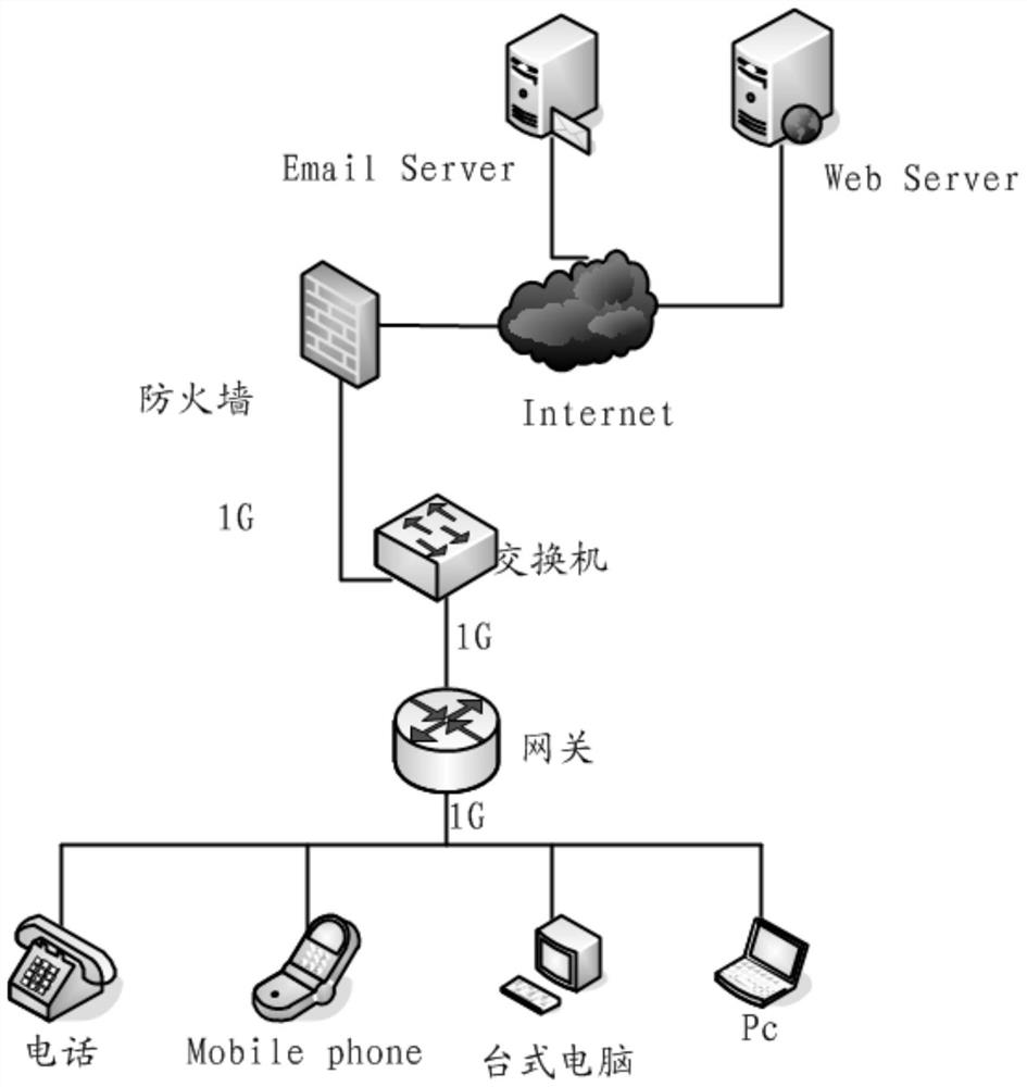 UDP message processing method, device and network forwarding device