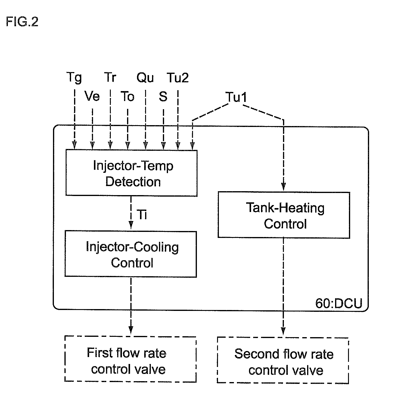 Control unit and control method for reductant supply device