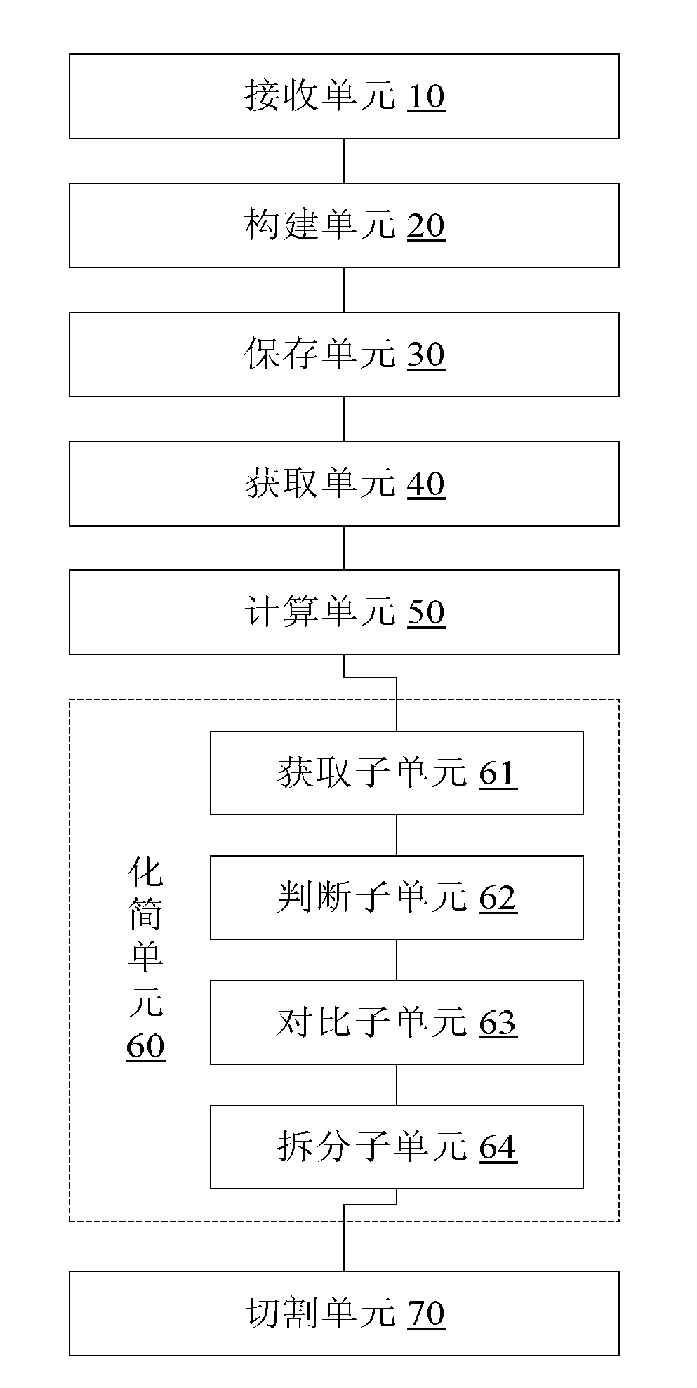 Method and device for processing gene sequence data