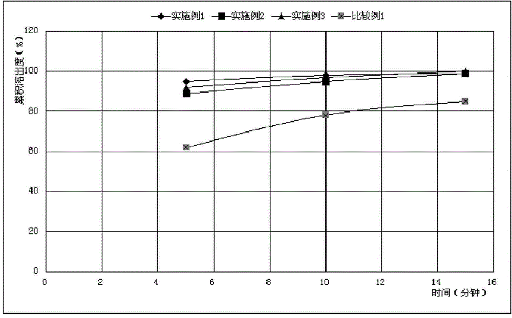 Lacosamidesolid preparation and preparation method thereof