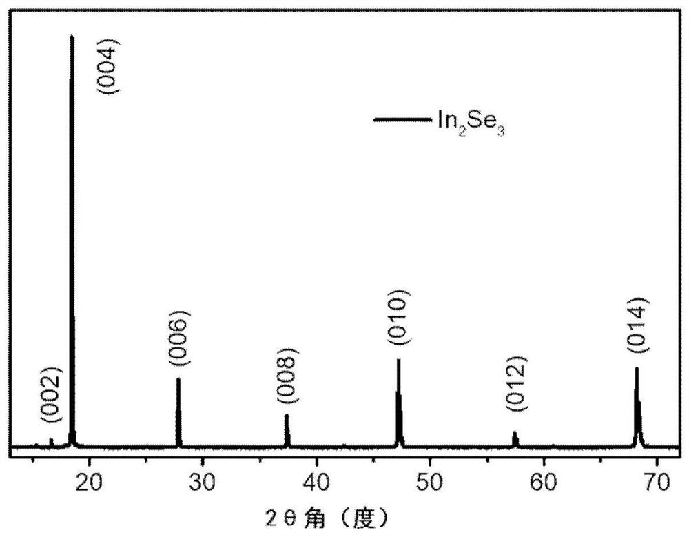 Nonvolatile memory based on two-dimensional ferroelectric semiconductor and its preparation method